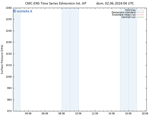 Pressione al suolo CMC TS gio 06.06.2024 04 UTC