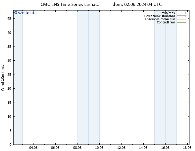 Vento 10 m CMC TS sab 08.06.2024 22 UTC