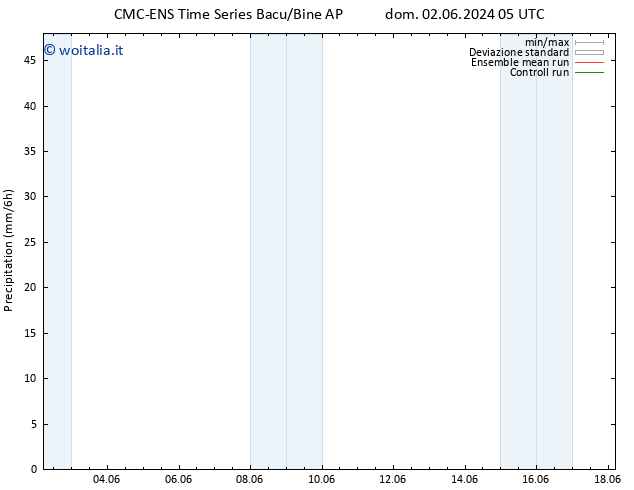 Precipitazione CMC TS dom 02.06.2024 11 UTC