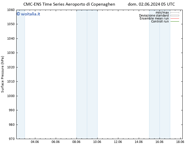 Pressione al suolo CMC TS mar 04.06.2024 11 UTC