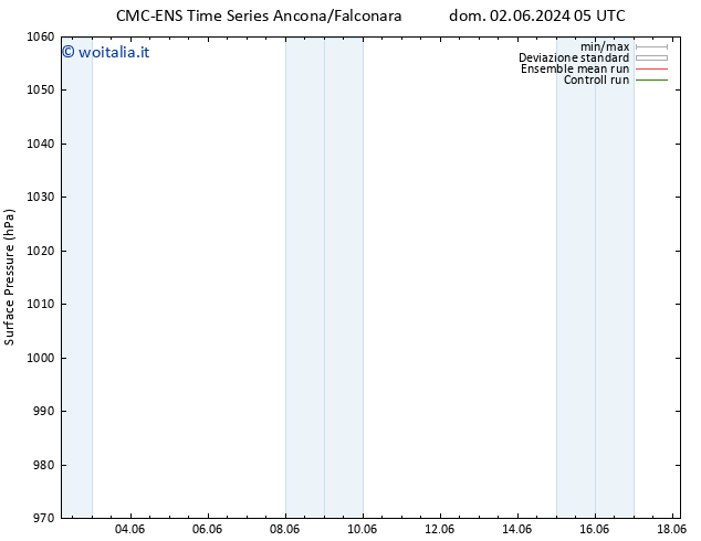 Pressione al suolo CMC TS ven 07.06.2024 05 UTC