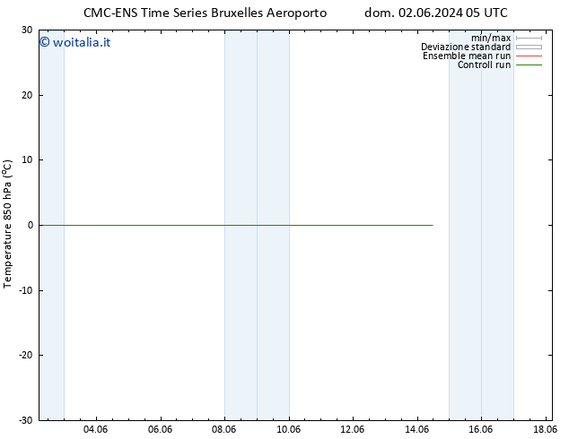 Temp. 850 hPa CMC TS mer 12.06.2024 05 UTC