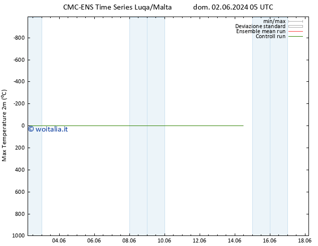 Temp. massima (2m) CMC TS gio 13.06.2024 05 UTC