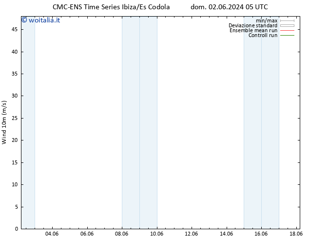 Vento 10 m CMC TS mer 05.06.2024 17 UTC