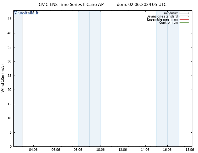 Vento 10 m CMC TS sab 08.06.2024 17 UTC