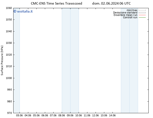 Pressione al suolo CMC TS ven 07.06.2024 06 UTC