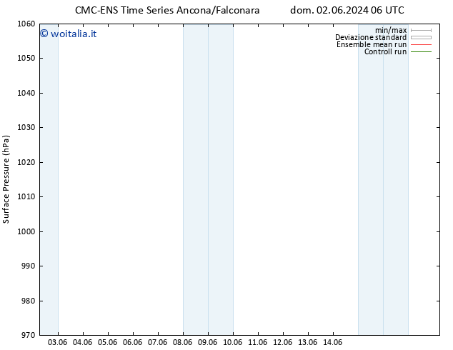 Pressione al suolo CMC TS gio 06.06.2024 06 UTC