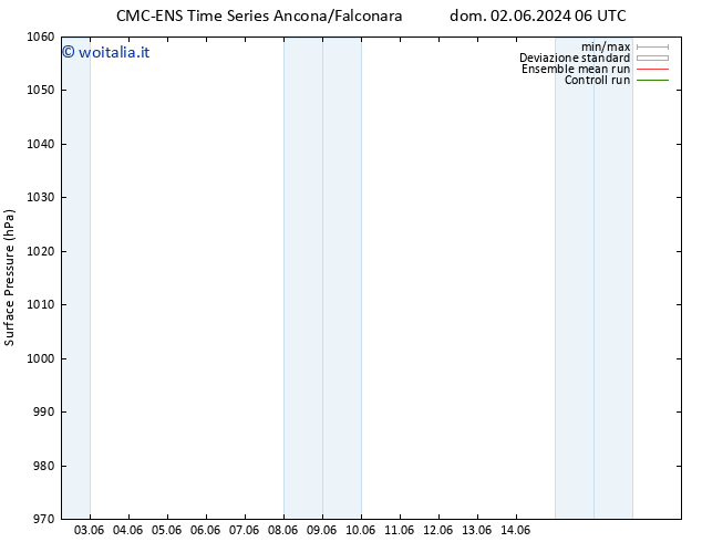 Pressione al suolo CMC TS dom 02.06.2024 12 UTC