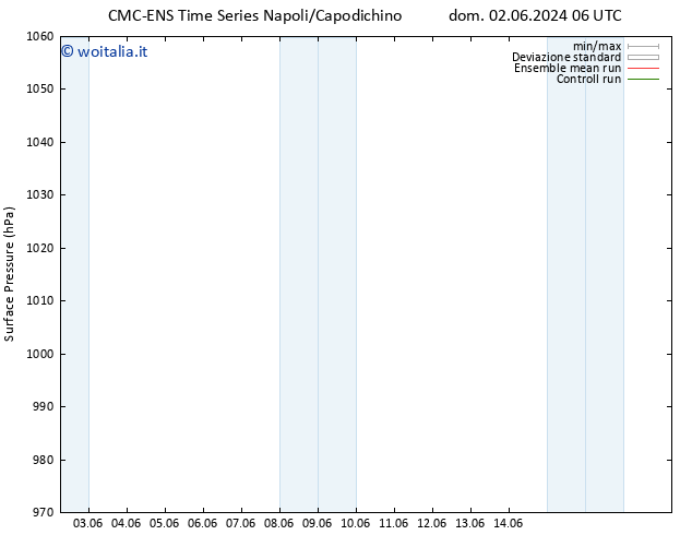 Pressione al suolo CMC TS lun 03.06.2024 06 UTC
