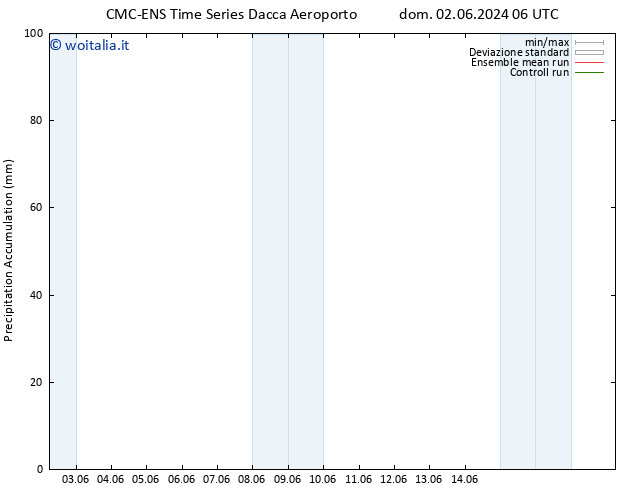 Precipitation accum. CMC TS lun 10.06.2024 18 UTC