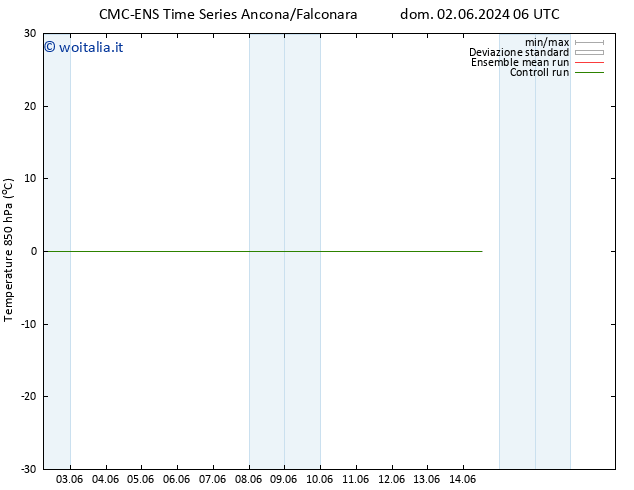 Temp. 850 hPa CMC TS mar 04.06.2024 06 UTC