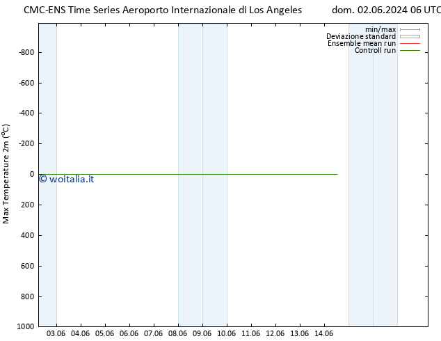 Temp. massima (2m) CMC TS sab 08.06.2024 00 UTC