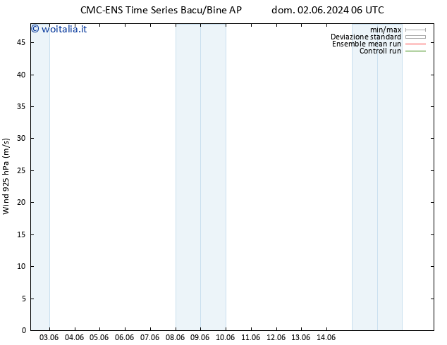 Vento 925 hPa CMC TS dom 02.06.2024 18 UTC