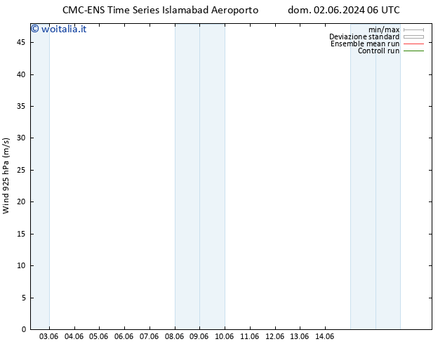 Vento 925 hPa CMC TS dom 09.06.2024 18 UTC