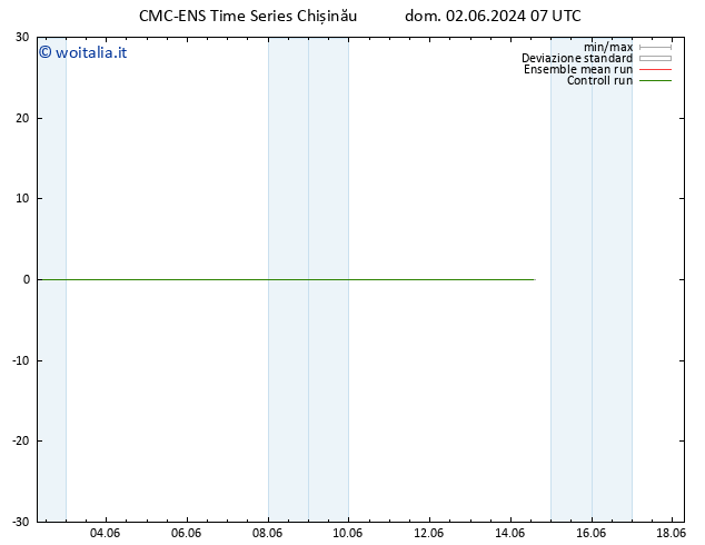 Height 500 hPa CMC TS dom 02.06.2024 13 UTC