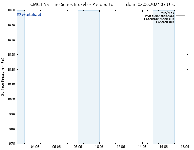 Pressione al suolo CMC TS dom 02.06.2024 19 UTC