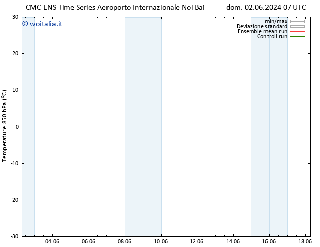 Temp. 850 hPa CMC TS lun 10.06.2024 07 UTC