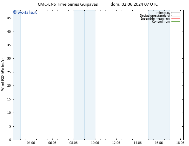 Vento 925 hPa CMC TS dom 02.06.2024 13 UTC