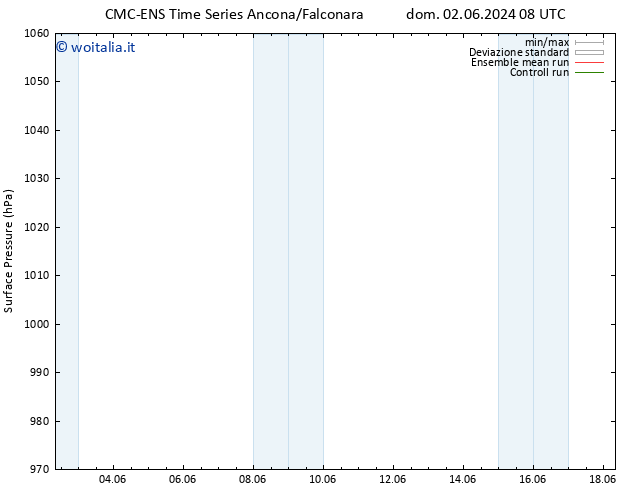 Pressione al suolo CMC TS ven 07.06.2024 02 UTC