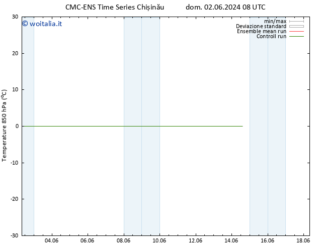 Temp. 850 hPa CMC TS mer 05.06.2024 02 UTC