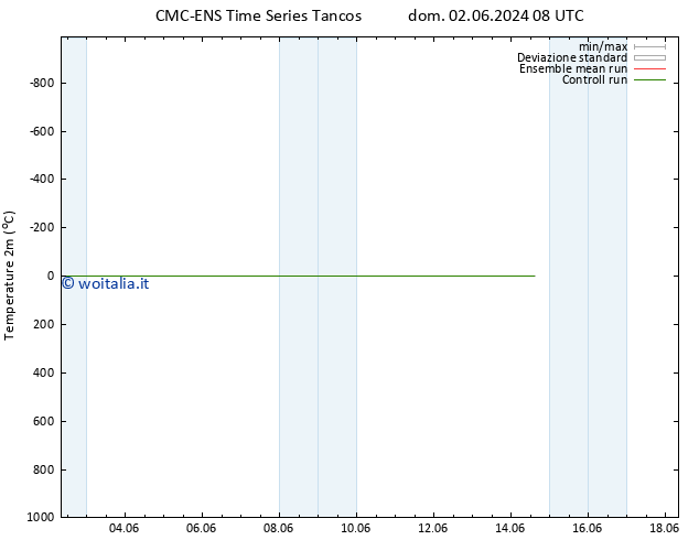 Temperatura (2m) CMC TS lun 03.06.2024 08 UTC