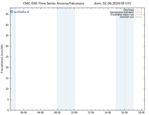 Precipitazione CMC TS lun 03.06.2024 09 UTC