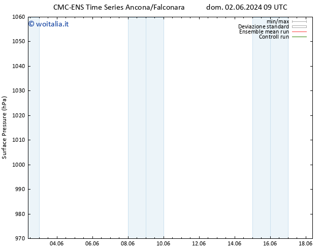 Pressione al suolo CMC TS dom 09.06.2024 21 UTC