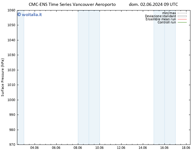 Pressione al suolo CMC TS gio 06.06.2024 09 UTC