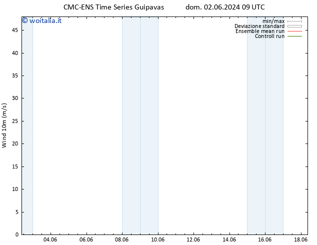 Vento 10 m CMC TS mer 05.06.2024 09 UTC