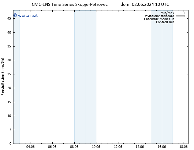 Precipitazione CMC TS lun 03.06.2024 16 UTC