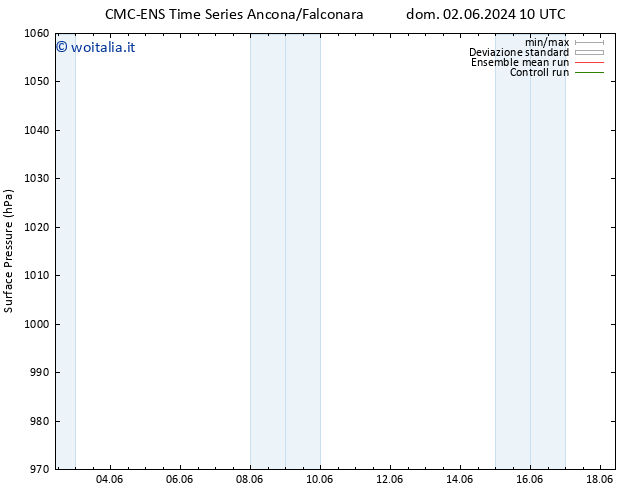 Pressione al suolo CMC TS mar 04.06.2024 10 UTC