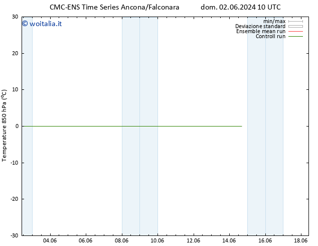 Temp. 850 hPa CMC TS ven 14.06.2024 16 UTC