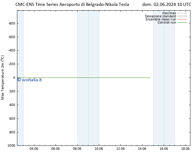 Temp. massima (2m) CMC TS sab 08.06.2024 10 UTC