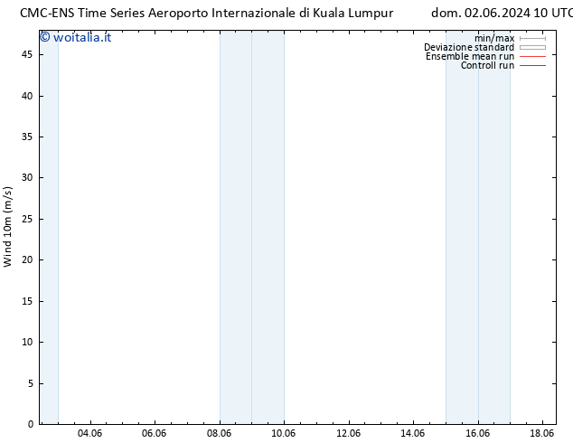 Vento 10 m CMC TS dom 02.06.2024 10 UTC