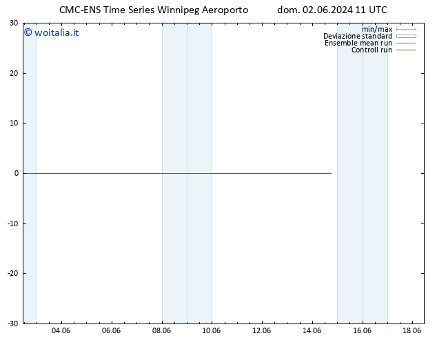 Height 500 hPa CMC TS dom 02.06.2024 11 UTC