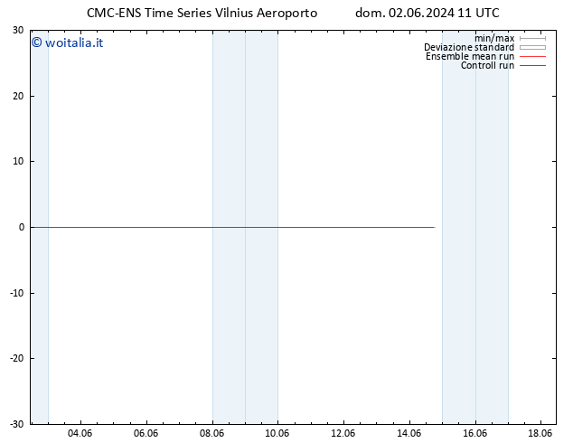 Temperatura (2m) CMC TS dom 02.06.2024 17 UTC