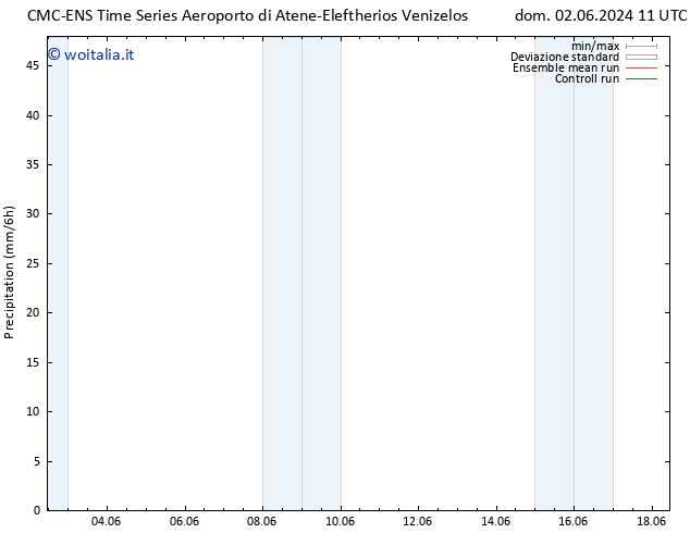 Precipitazione CMC TS mar 04.06.2024 05 UTC