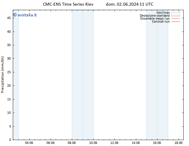 Precipitazione CMC TS mer 12.06.2024 11 UTC