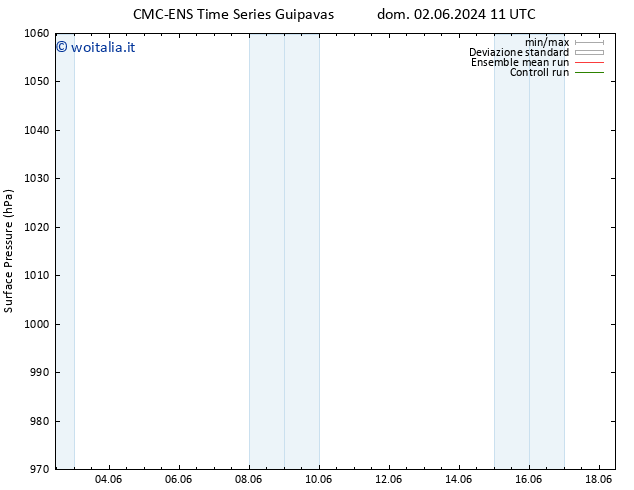Pressione al suolo CMC TS lun 03.06.2024 05 UTC