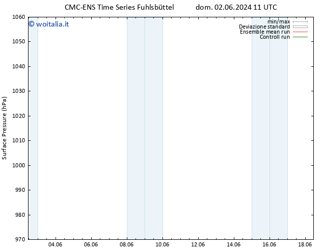 Pressione al suolo CMC TS lun 10.06.2024 11 UTC