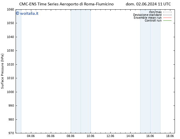 Pressione al suolo CMC TS dom 09.06.2024 11 UTC