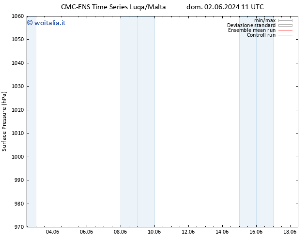 Pressione al suolo CMC TS ven 14.06.2024 17 UTC