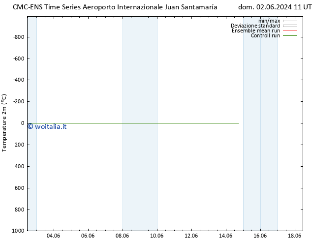 Temperatura (2m) CMC TS dom 02.06.2024 17 UTC