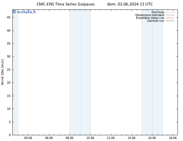 Vento 10 m CMC TS mer 05.06.2024 11 UTC