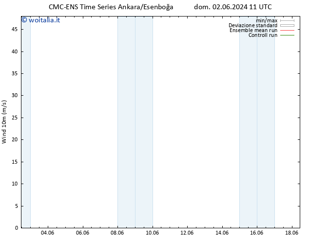 Vento 10 m CMC TS dom 02.06.2024 17 UTC
