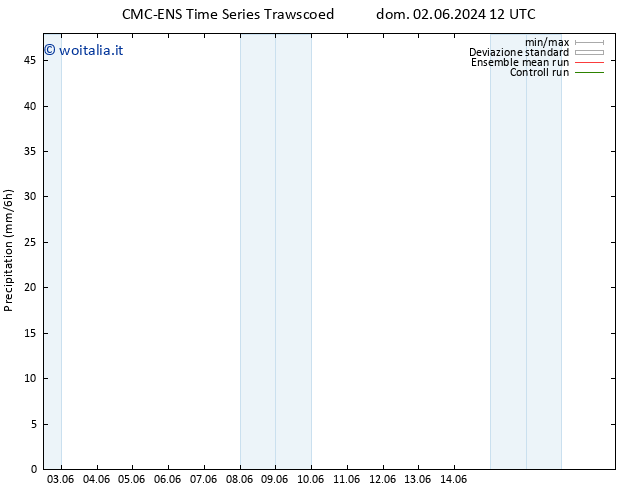 Precipitazione CMC TS sab 08.06.2024 12 UTC