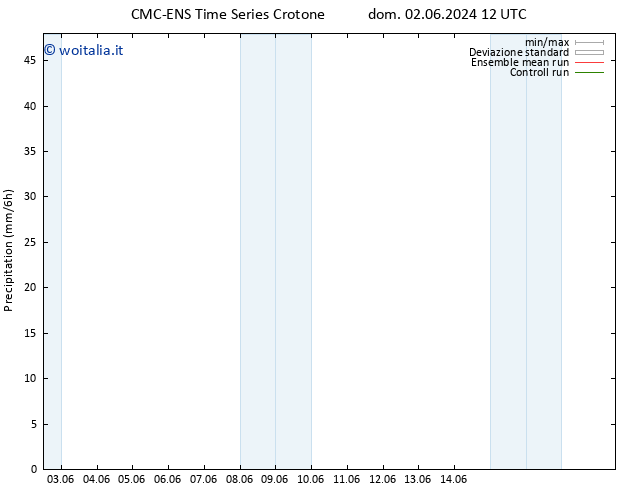 Precipitazione CMC TS lun 03.06.2024 18 UTC