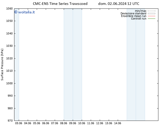 Pressione al suolo CMC TS lun 03.06.2024 12 UTC