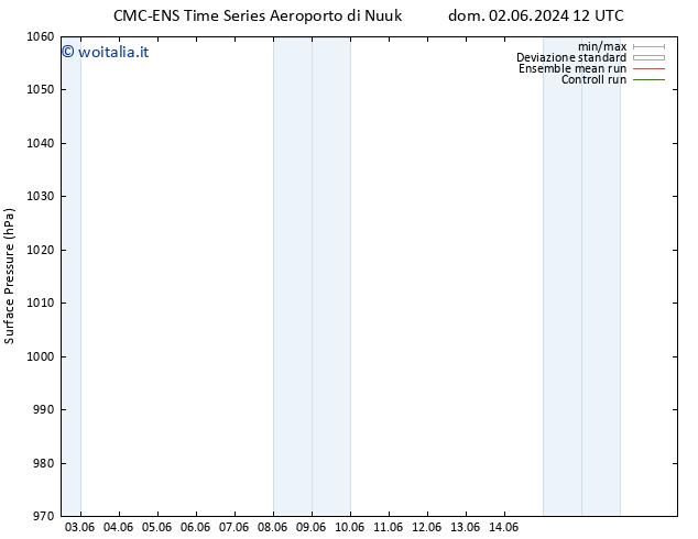 Pressione al suolo CMC TS lun 10.06.2024 06 UTC