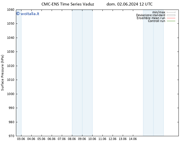 Pressione al suolo CMC TS lun 03.06.2024 00 UTC